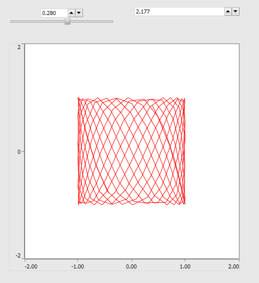 Pstroj graph zobrazujc Lissajousovy kivky