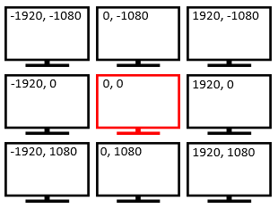 Pklad uspodn monitor s hlavnm monitorem uprosted (vechny s rozlienm 1920x1080)