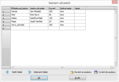 Editace seznamu autorizovanch uivatel za bhu aplikanho programu