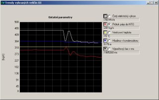 Steam flow and pure electrical power.