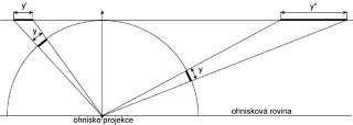 Zkreslen geometrie rovinnho obrazu perspektivn projekc