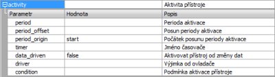 Rozvinut parametry aktivace