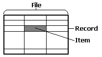 Struktura databzovho souboru