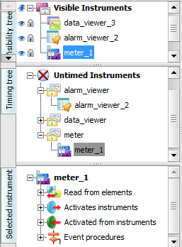 Instrument Trees