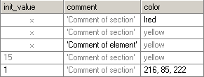 Example of parameters taken from the setting of the section