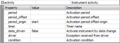 Unrolled standard parameters