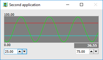 The instrument meter displays the value of the channel sinus of the virtual driver