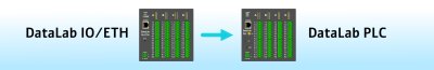 DataLab PLC DataLab PLC