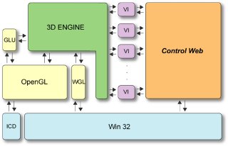 Struktura začlenění 3D vykreslovacího serveru do prostředí systému Control Web