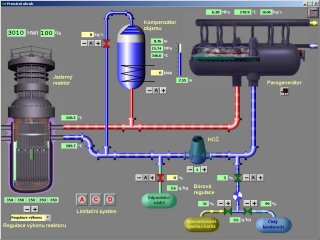 The main part of the power plant primary circuit is the nuclear reactor, filled with a fuel rods of fissile material (uranium). The controlled nuclear chain reaction inside the reactor generates energy, which heats water in the pressurized primary circuit.