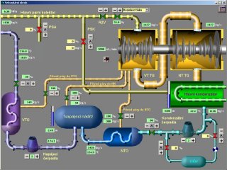 Vparogenertorech se voda sekundrnho okruhu ohv pijatm teplem a do varu avznikl pra pohn turbnu spmo pipojenm elektrickm genertorem.